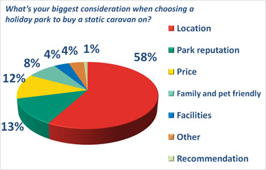 Leisuredays Community Poll 