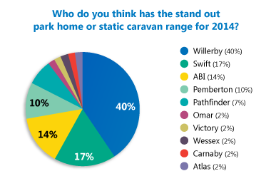 LD-Poll-Pie-Chart-v3-Jan2014