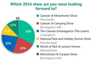 Pie Chart LD Poll Feb2014