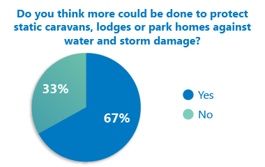 Leisuredays Poll Results 