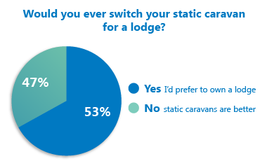 Pie Chart 170414 LD 380px