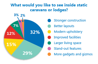 Pie Chart May2014 LD 380px