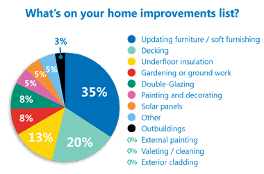 Your big (and little) home improvement plans revealed! 