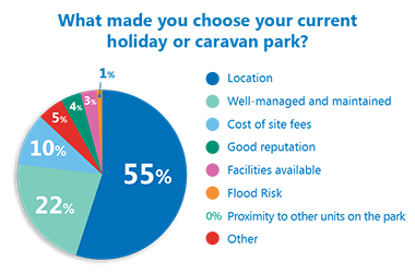 Pie Chart 0115 LD 380px