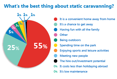 Pie Chart 0615 LD 380px