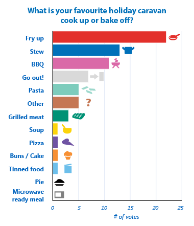 LD Poll Pie Chart November 2015