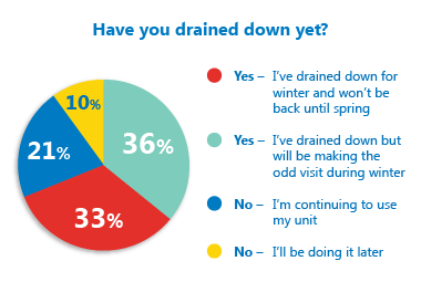 Pie Chart 1215 LD 380px