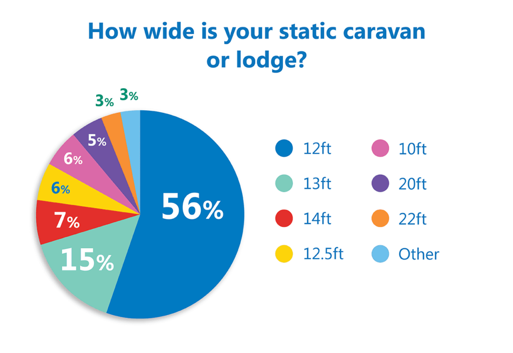 How wide is your caravan poll results