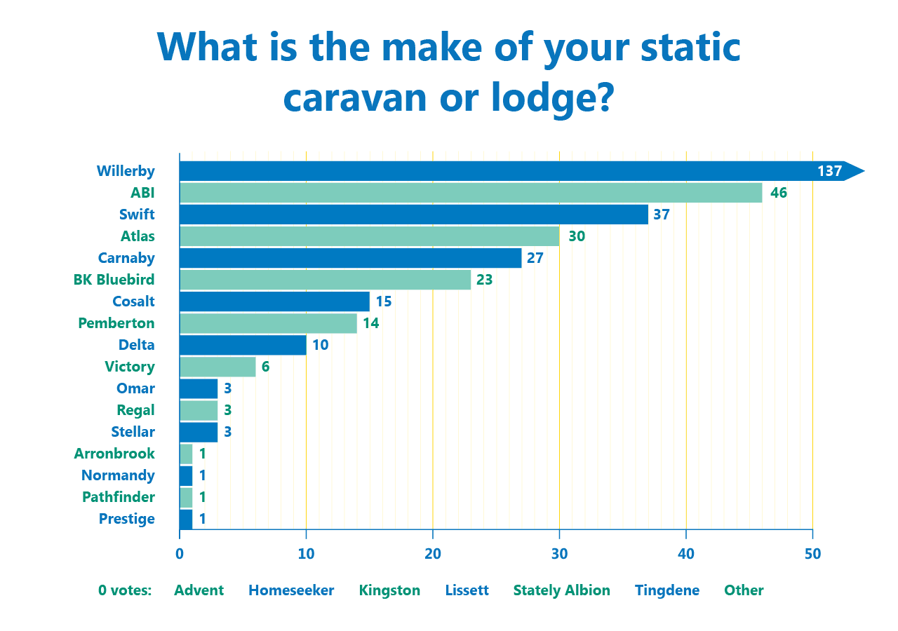 LD Poll Results 010816