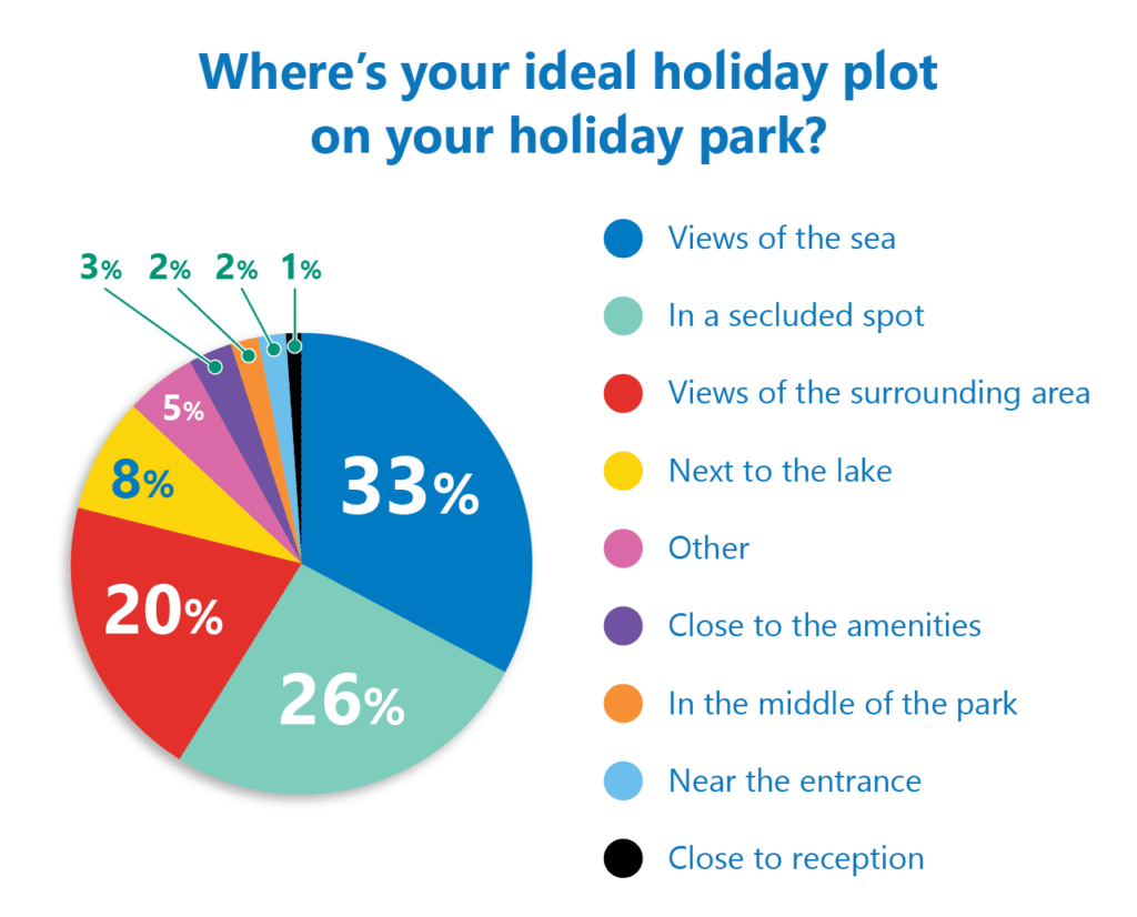 LD Poll Chart 1016