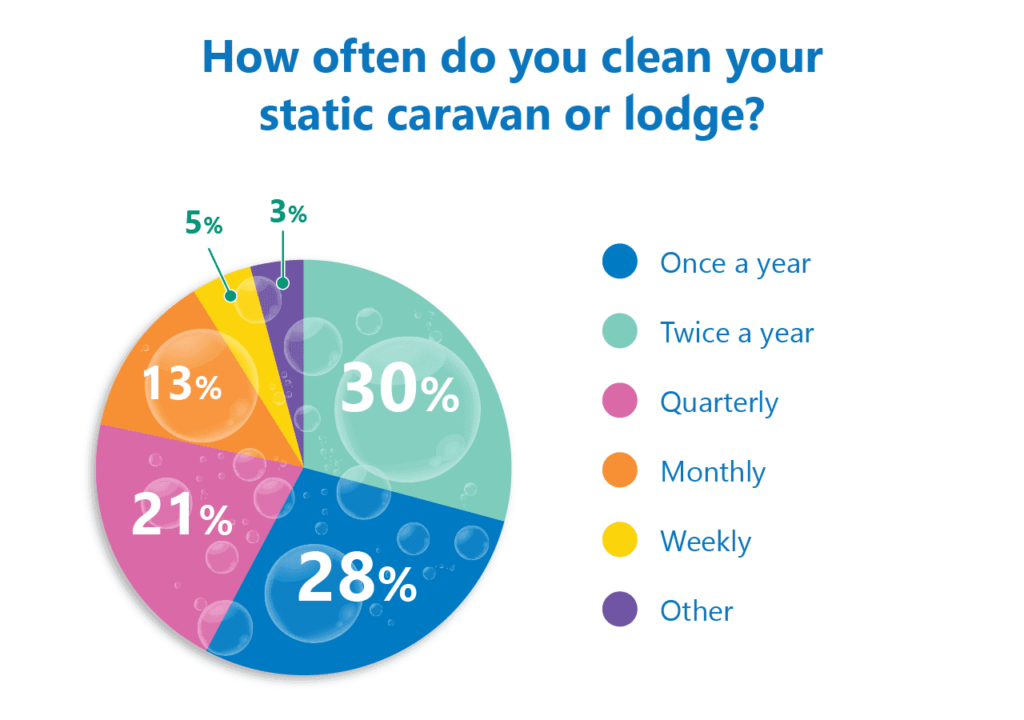 cleaning poll results