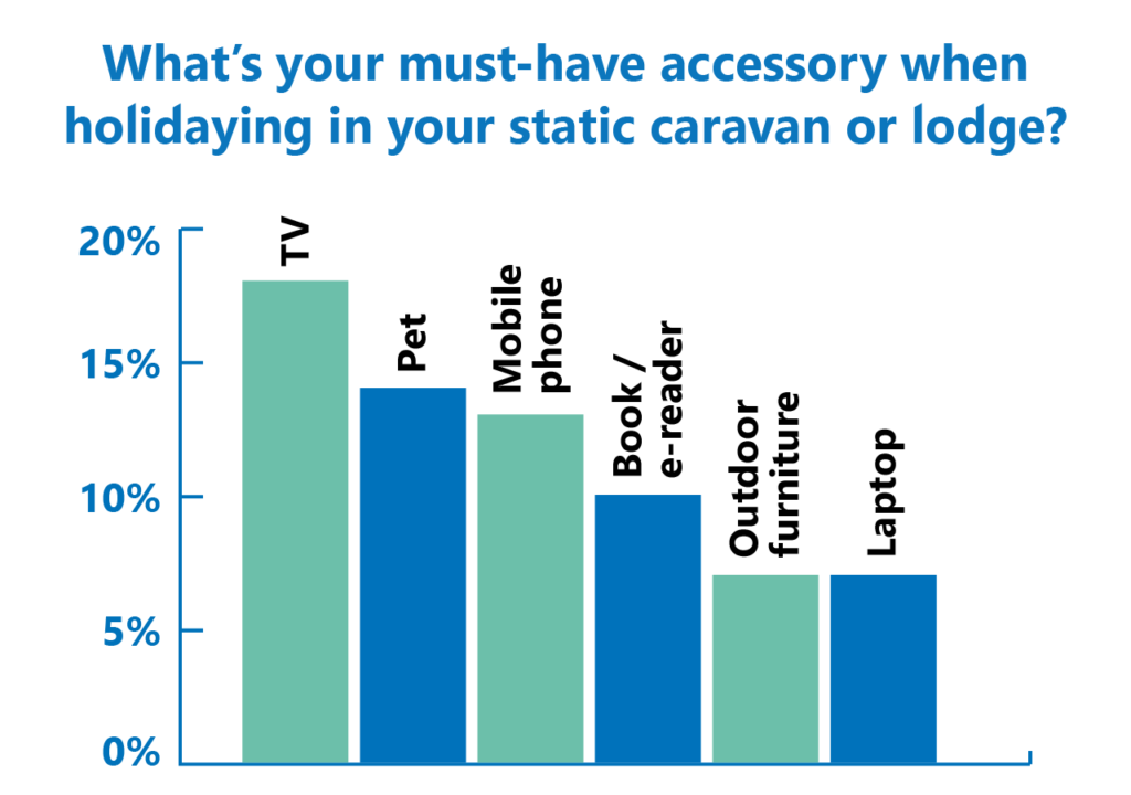 Accessories poll results