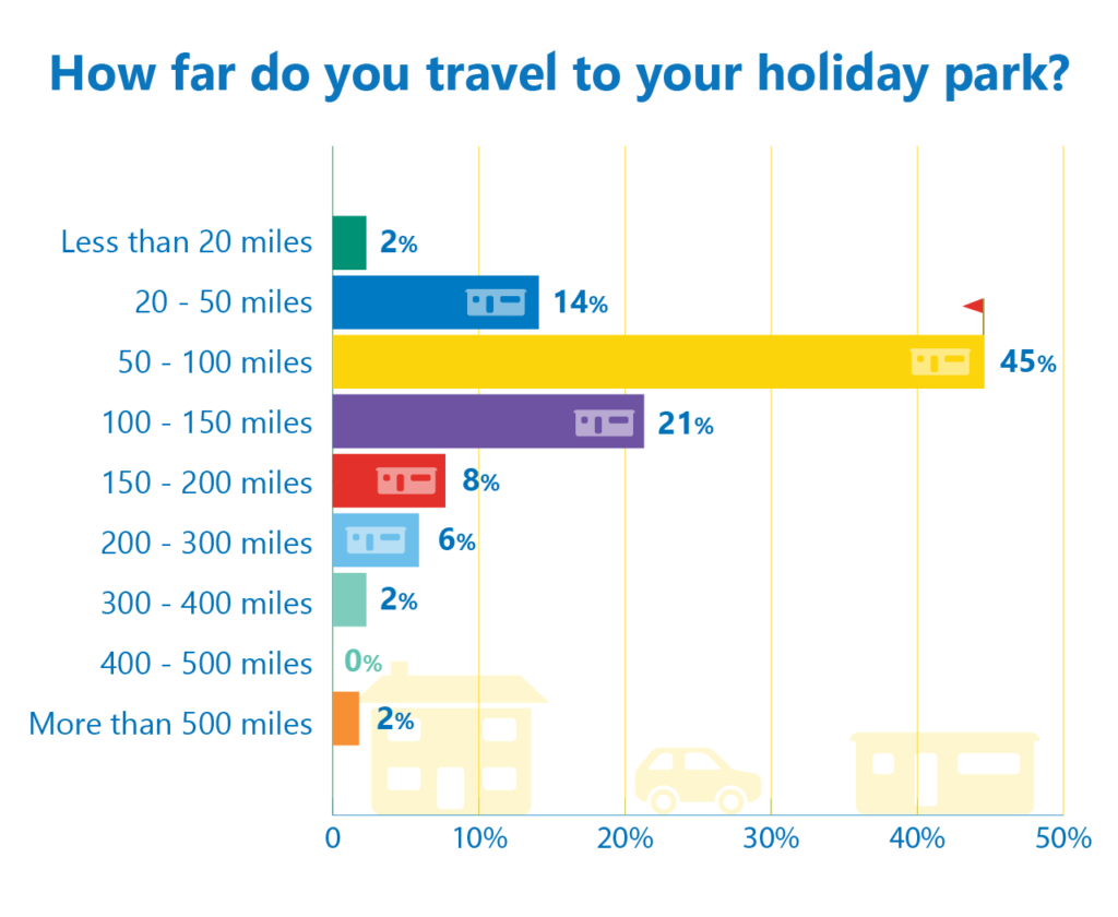 poll results