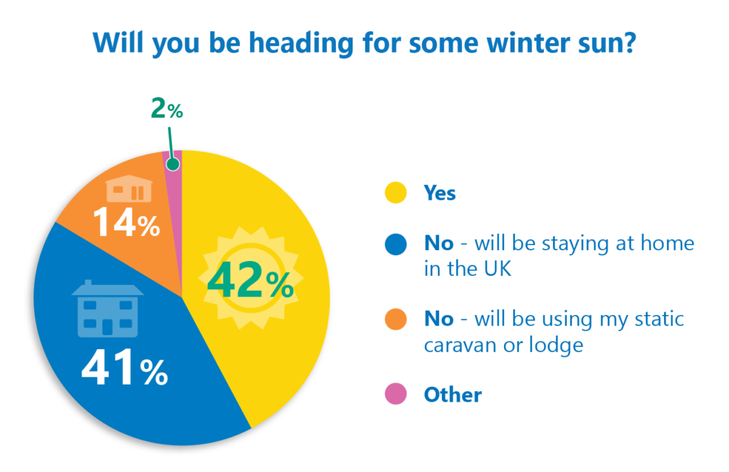Winter sun poll results