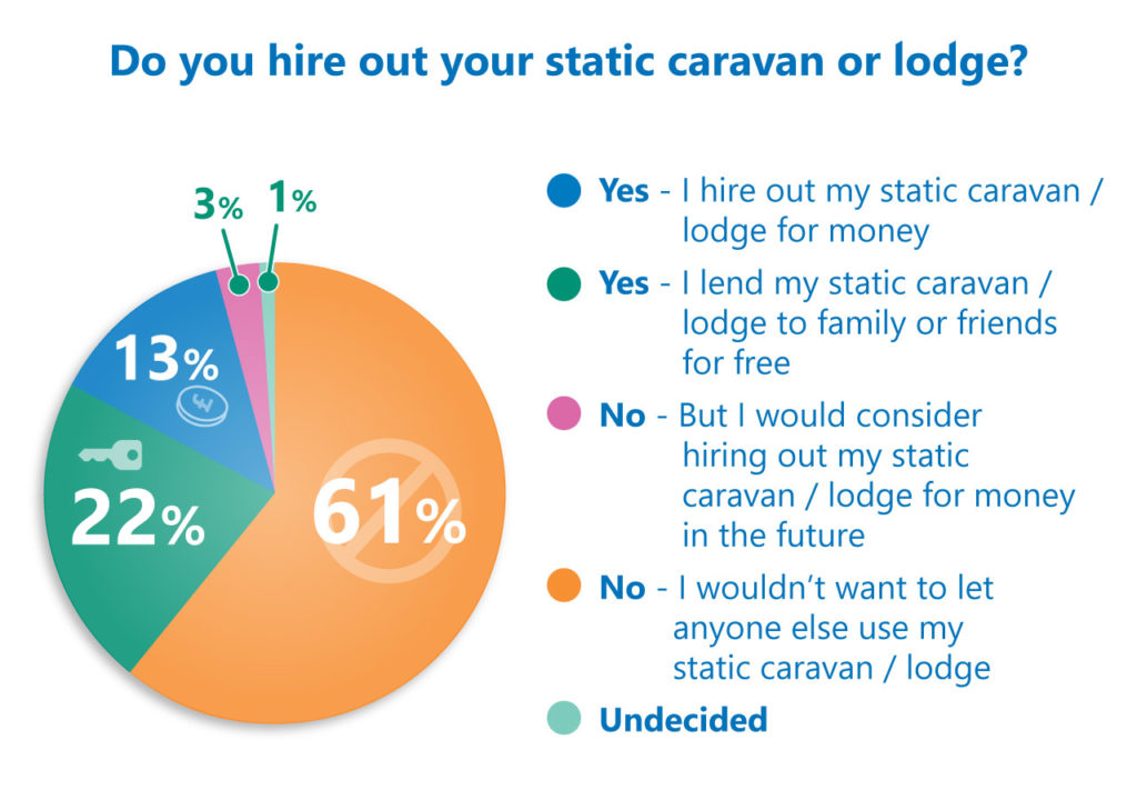 LD hire out poll results