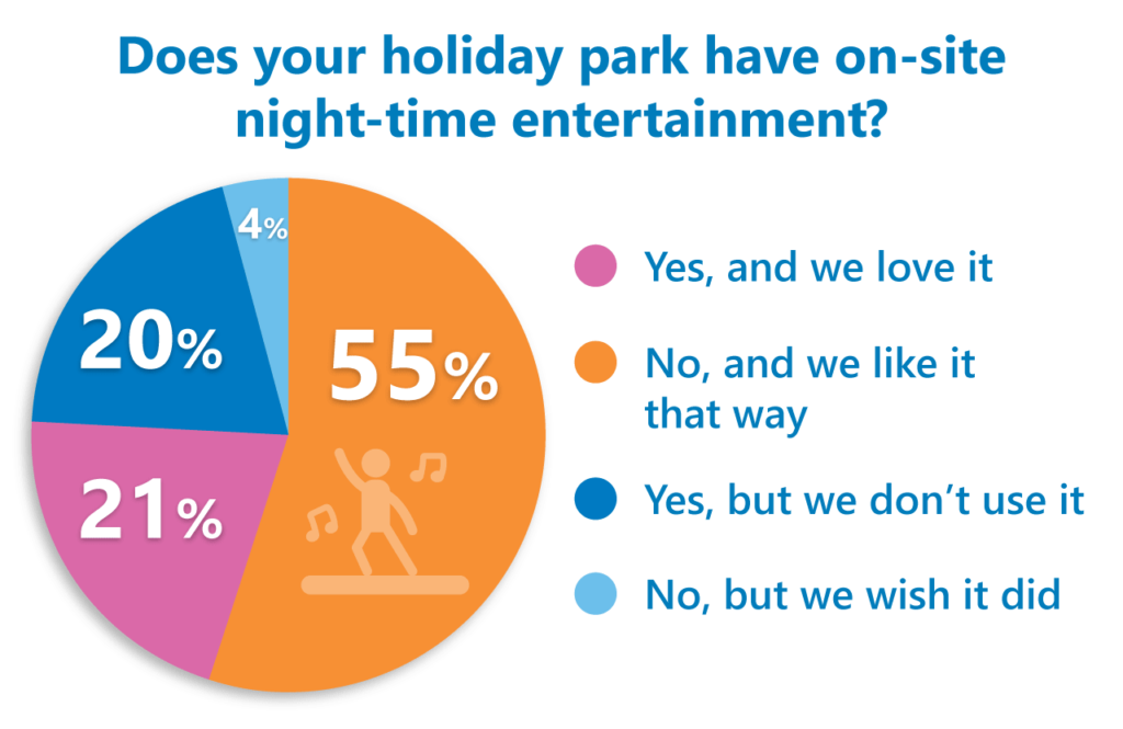 holiday park entertainment poll