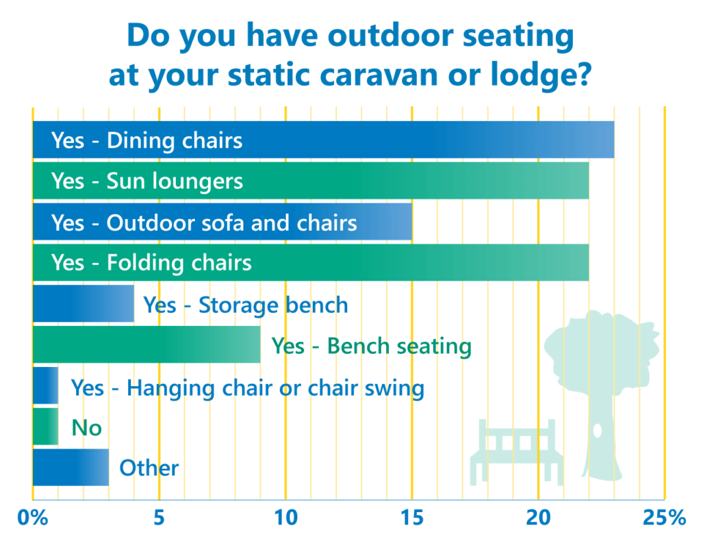 outdoor seating poll results