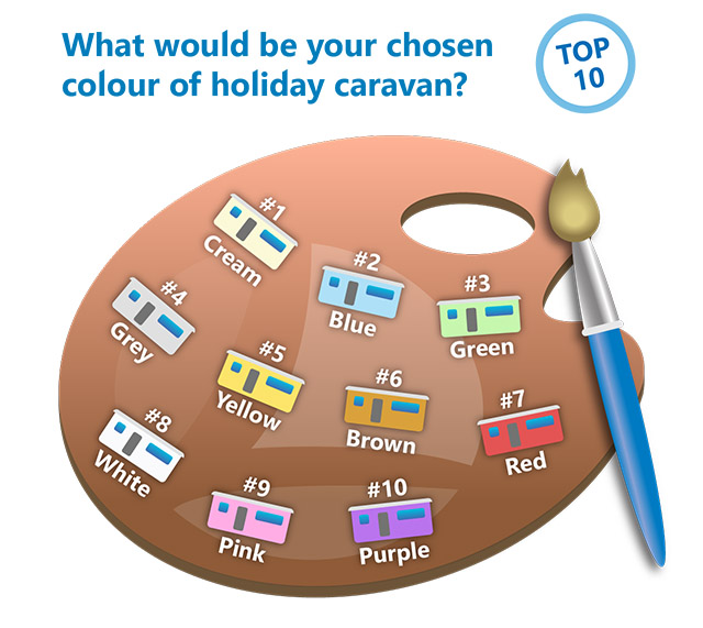 Caravan colour poll results