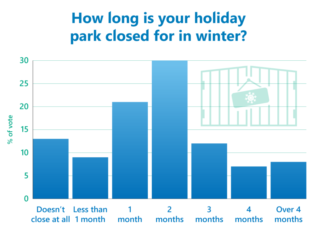 winter park opening poll results